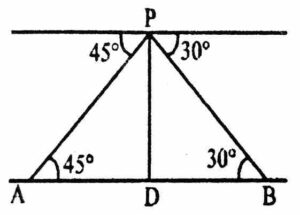 Some applications of trigonometry