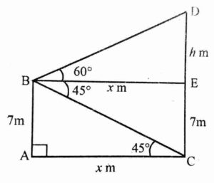 Some applications of trigonometry