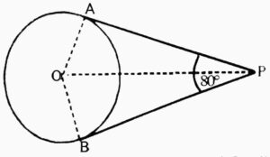 Circles