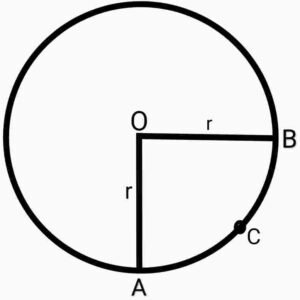 Areas related to circles