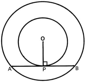 Circles