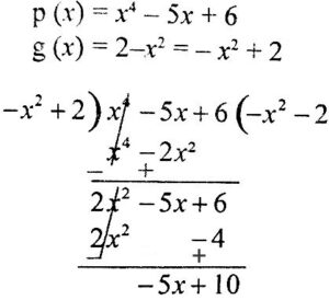 Graph of polynomial