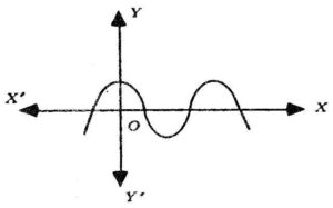 Graph of polynomial