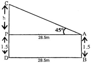 Some applications of trigonometry