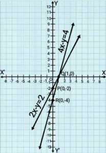 Pair of linear equations in two variables