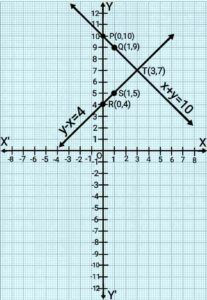 Pair of linear equations in two variables