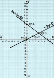 Pair of linear equations in two variables