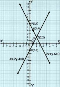 Pair of linear equations in two variables