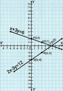 Pair of linear equations in two variables