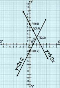 Pair of linear equations in two variables