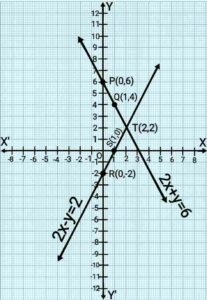 Pair of linear equations in two variables