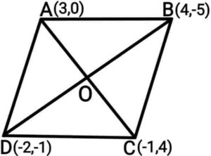 Coordinate geometry