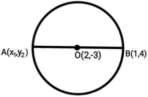 Coordinate geometry