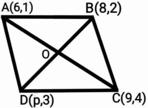 Coordinate geometry