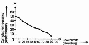 Statistics