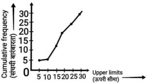 Statistics