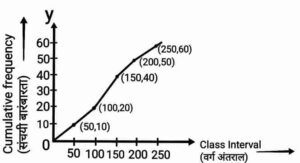 Statistics