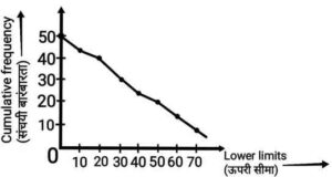 Statistics