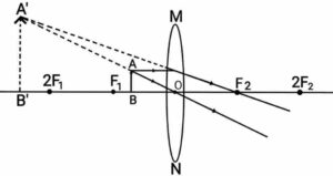 Light: Reflection and Refraction
