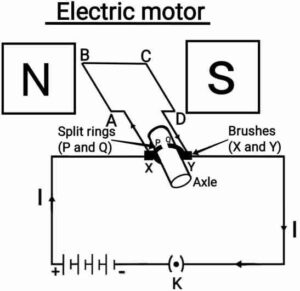 Magnetic Effects of Electric Current 