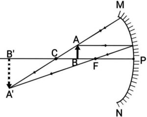 Light: Reflection and Refraction