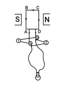 Magnetic Effects of Electric Current