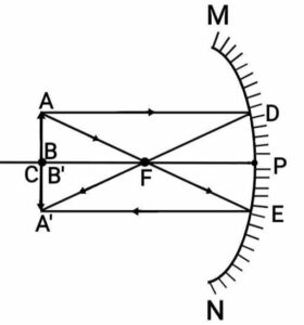 Light: Reflection and Refraction