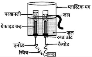 Chemical Reactions and Equations