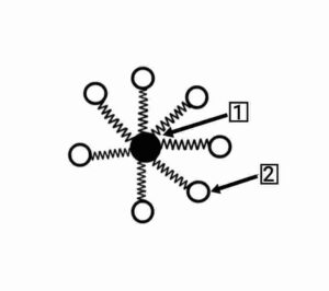 Carbon and its Compounds