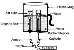 Chemical Reactions and Equations