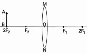 Light: Reflection and Refraction