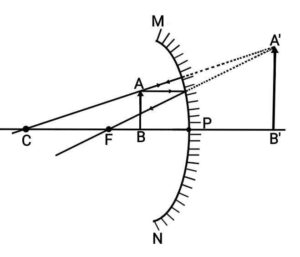 Light: Reflection and Refraction