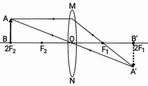 Light: Reflection and Refraction