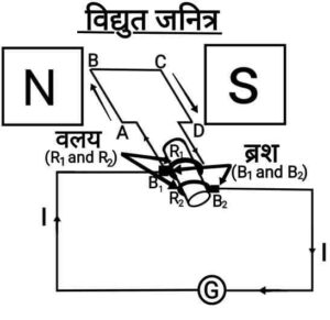 Magnetic Effects of Electric Current