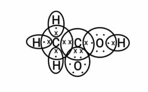 Carbon and its Compounds