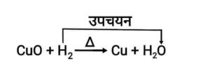 Chemical Reactions and Equations