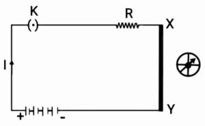 Magnetic Effects of Electric Current